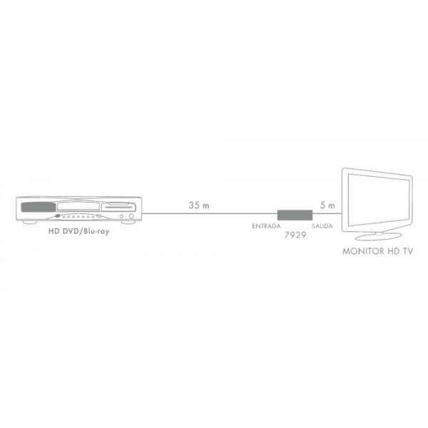 Fonestar 7929 Repetidor HDMI 3